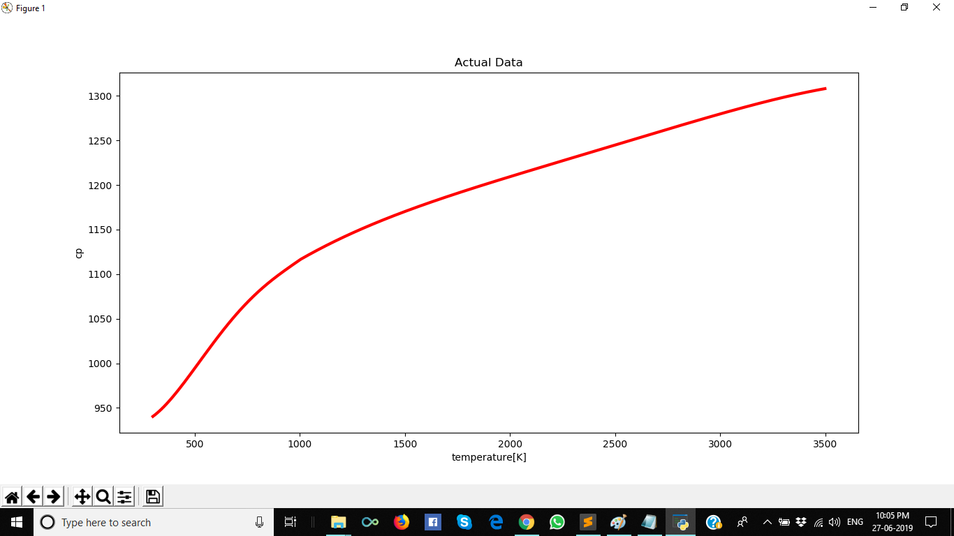 A Program For Curve Fitting In Python Projects Skill Lync