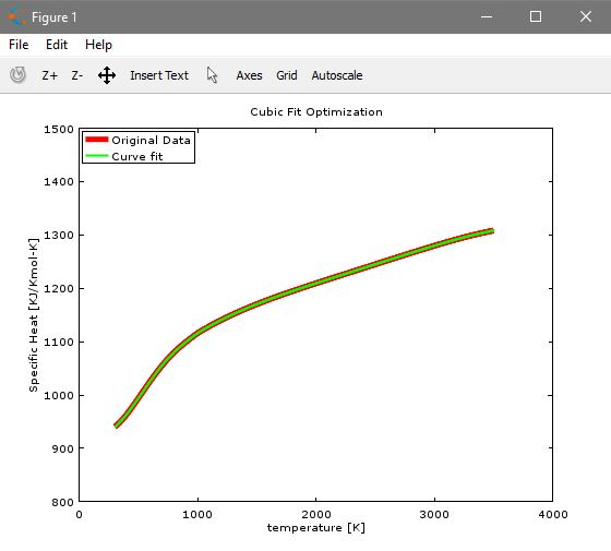 Curve Fitting In Matlab Skill Lync