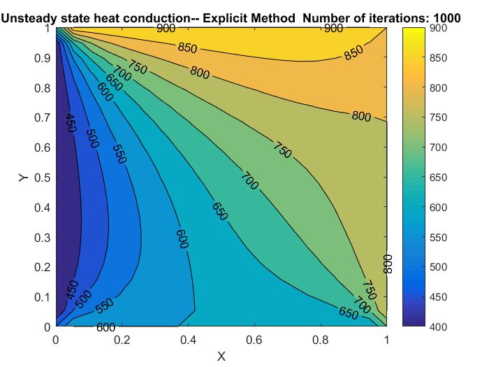 Solving the steady and unsteady 2D heat conduction problem : Skill-Lync