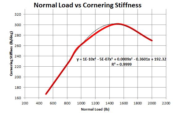 anti-roll-bar-selection-tire-stiffness-analysis-and-under-steer-budget