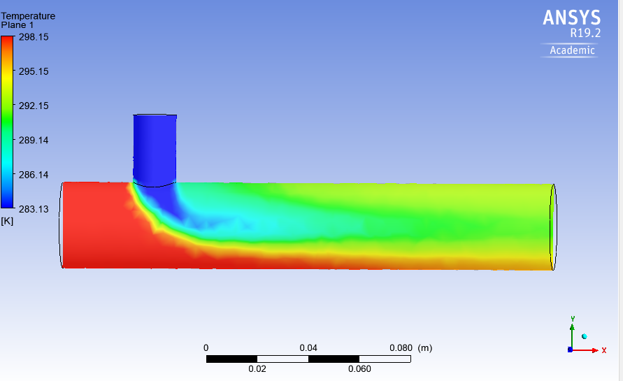 Analysis of Mixing tee of different shapes with different Momentum ...