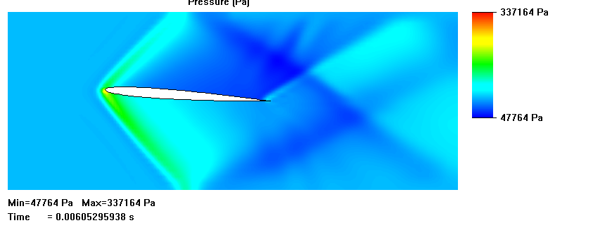 NACA Airfoil Simulation - Projects - Skill-Lync