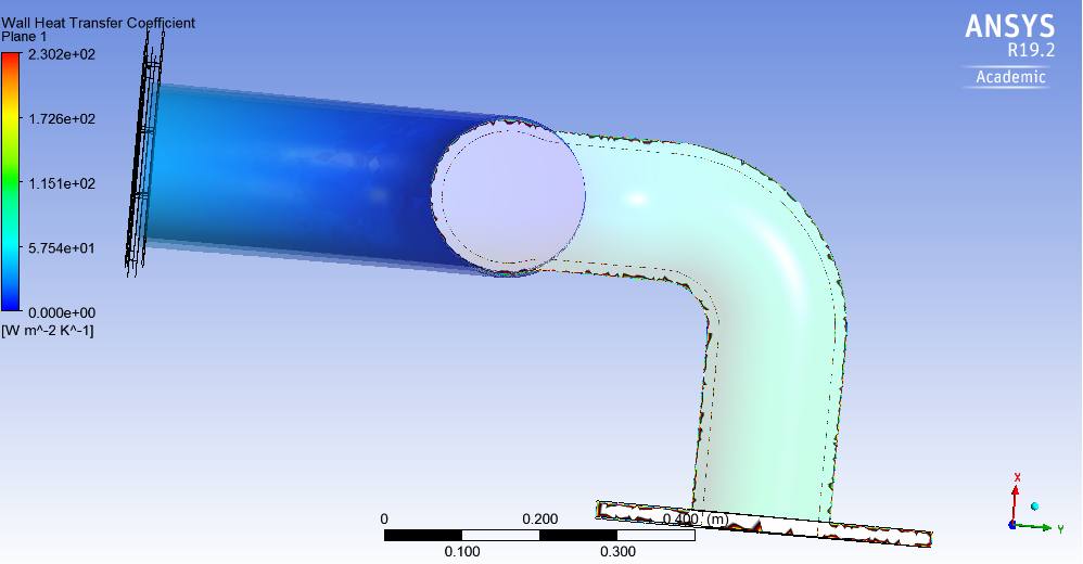 Conjugate Heat Transfer Analysis of an Exhaust Manifold - Projects ...