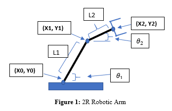 2r robotic arm