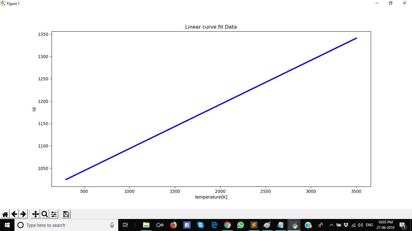 A program for curve fitting in python projects skill lync