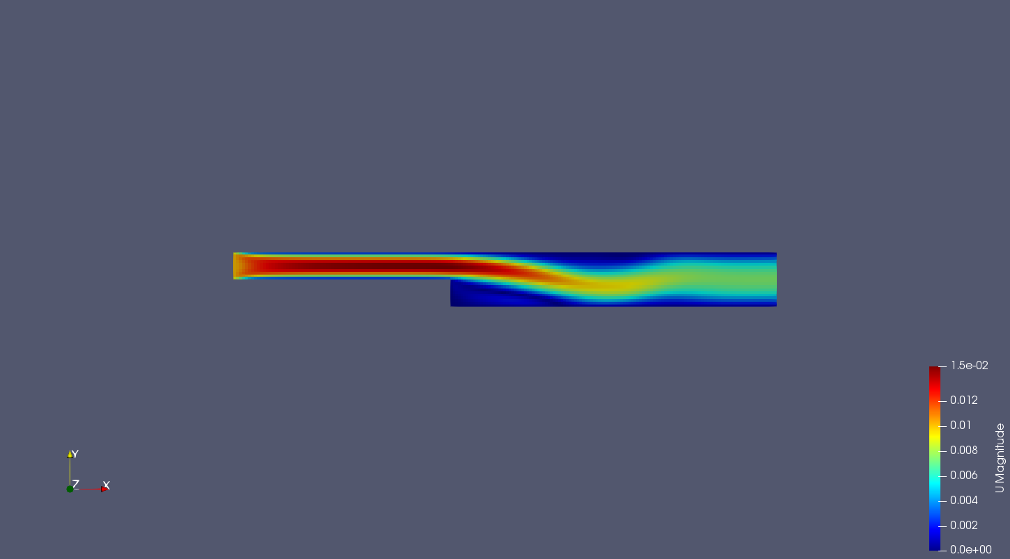 CFD ANALYSIS OF FLOW THROUGH BACKWARD FACING STEP USING OPENFOAM ...