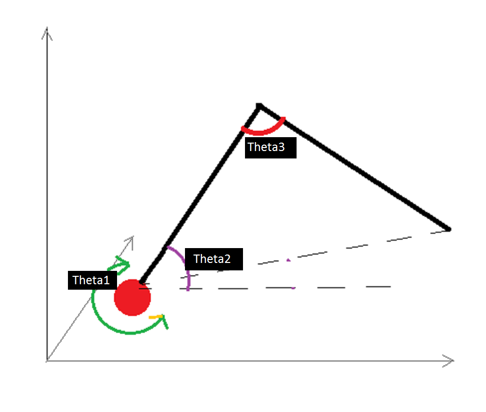 MATLAB and GUI with inverse kinematics of robotic arm : Skill-Lync
