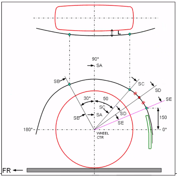 Wheel Arch Challenge Projects SkillLync