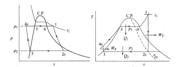 Rankine Cycle Simulation Using Matlab Octave