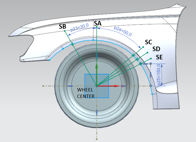 WHEEL ARCH CHALLENGE Projects SkillLync
