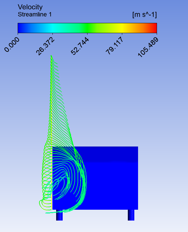 Ahmed Body Simulation And Its Grid Independence Test Ansys Fluent Skill Lync Medium 2761