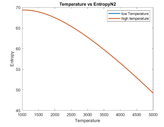 entropy vs enthalpy entropy vs enthalpy
