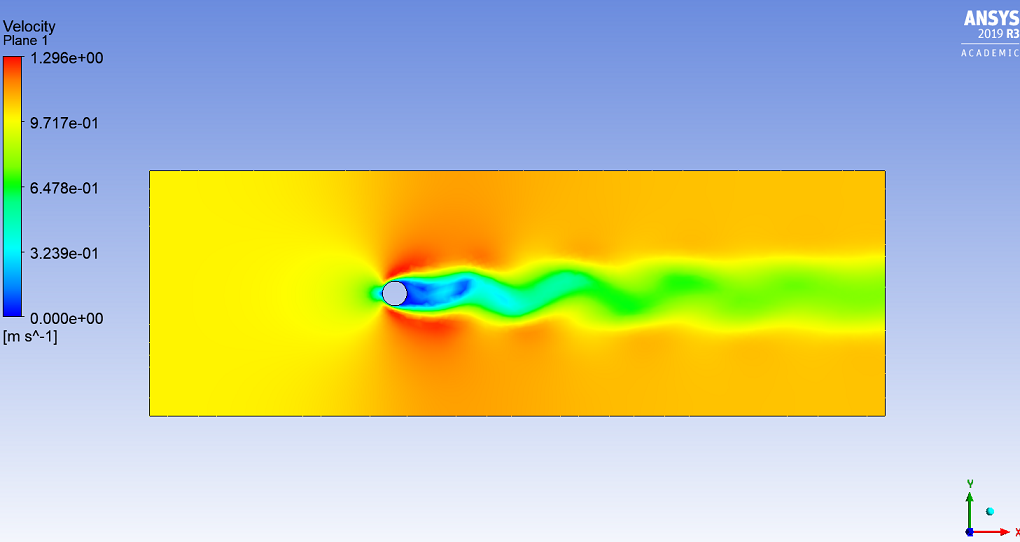 Simulation of flow over a cylinder using Ansys Fluent - Projects ...
