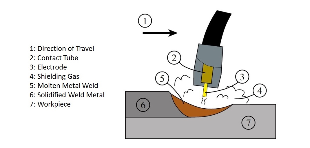 BIW Fixture Basics Theory II Projects Skill Lync