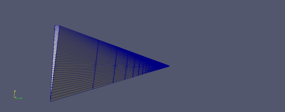 openfoam wedge patch