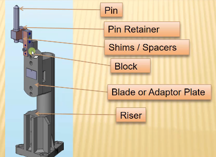 BIW Fixture Design Methodologies Theory - Projects - Skill-Lync