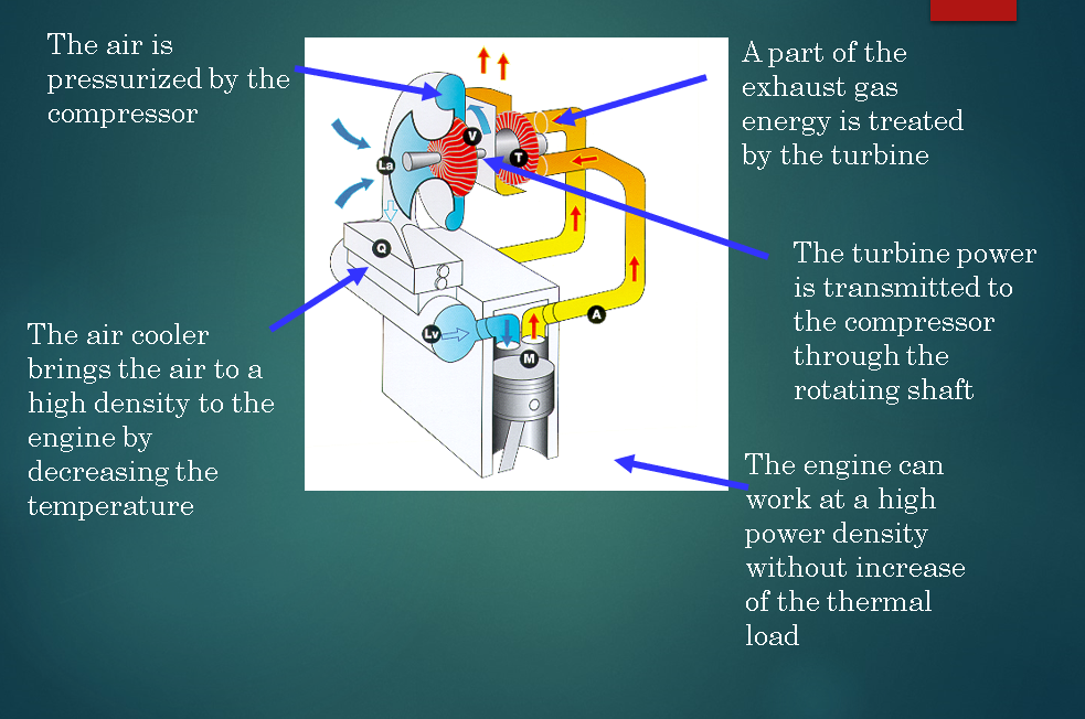 Turbocharger modeling Understanding different turbocharger models in
