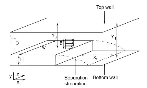 Flow over a backward facing step using Converge CFD. - Projects - Skill ...