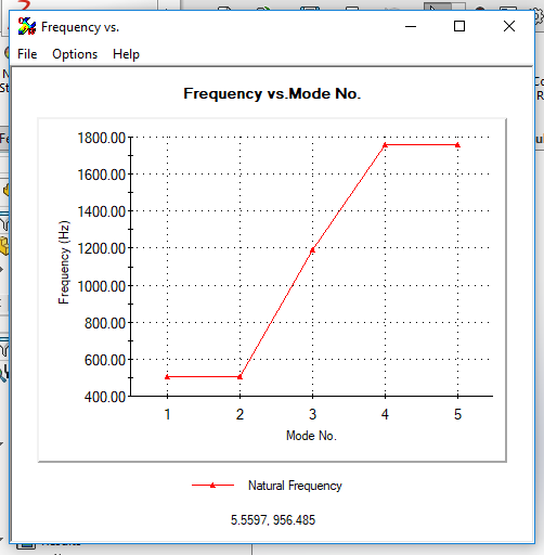 Frequency Analysis of a rotating shaft Projects SkillLync