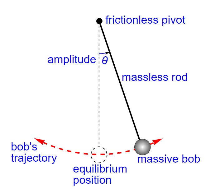 computation-of-a-2nd-order-ode-for-transient-behavior-of-a-simple