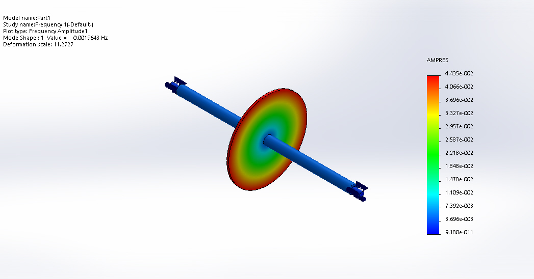 Frequency Analysis of a rotating shaft SkillLync
