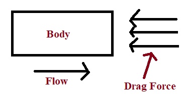 Matlab Program To Calculate Drag Force - Projects - Skill-lync