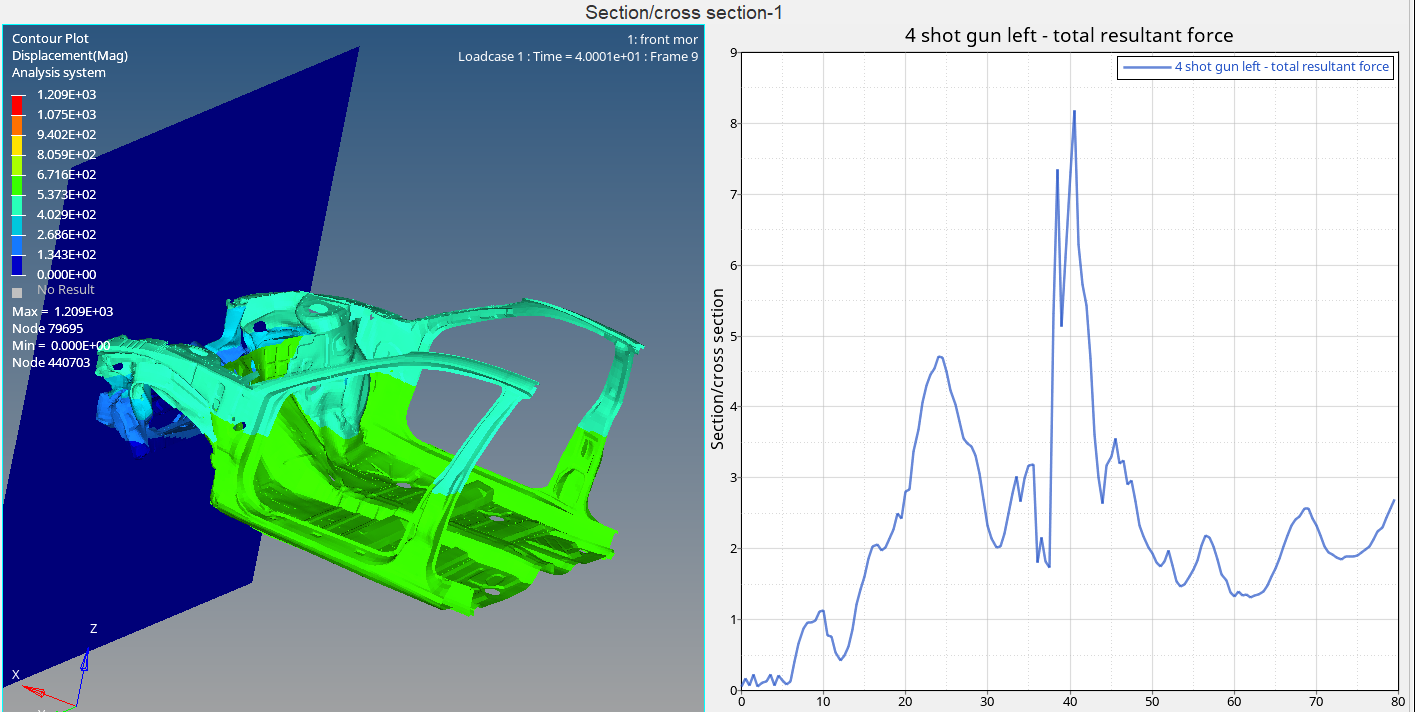 FRONTAL CRASH - Projects - Skill-Lync FRONTAL CRASH - Projects - Skill-Lync