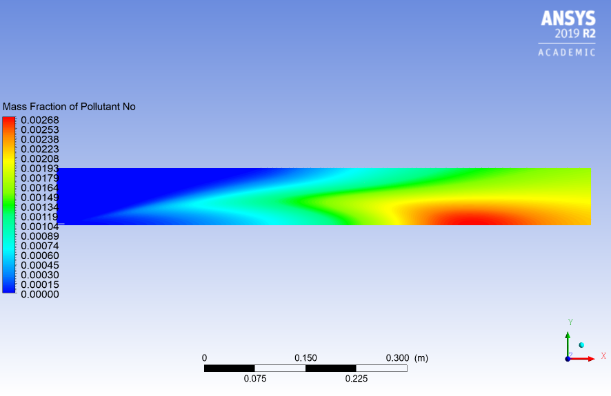 Air Methane mixture combustion simulation using ANSYS Fluent Projects
