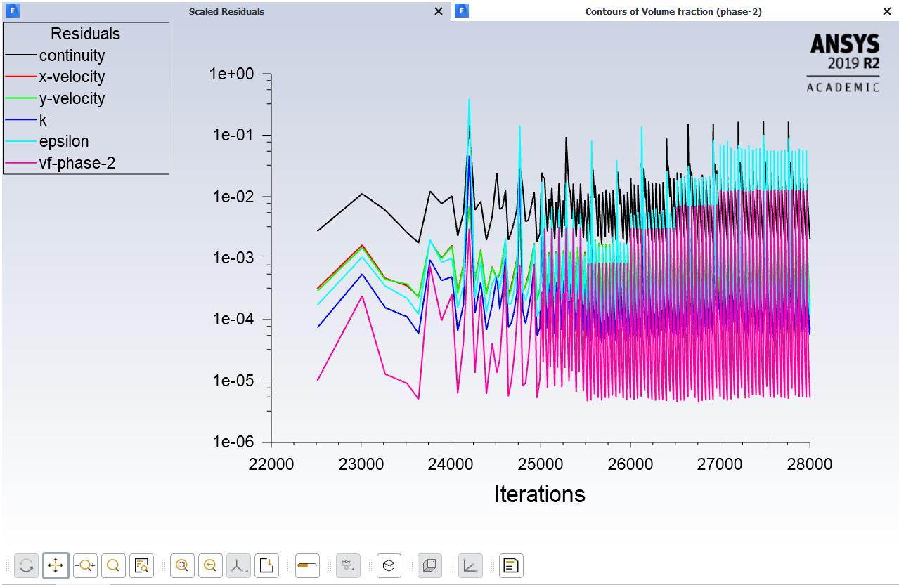 Simulation of gear sloshing effect for four different cases using ANSYS