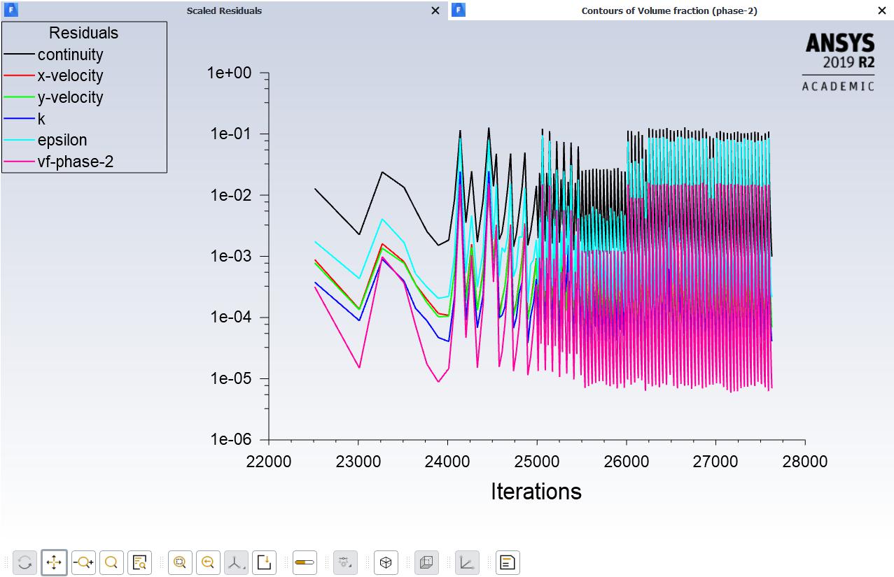 Simulation of gear sloshing effect for four different cases using ANSYS