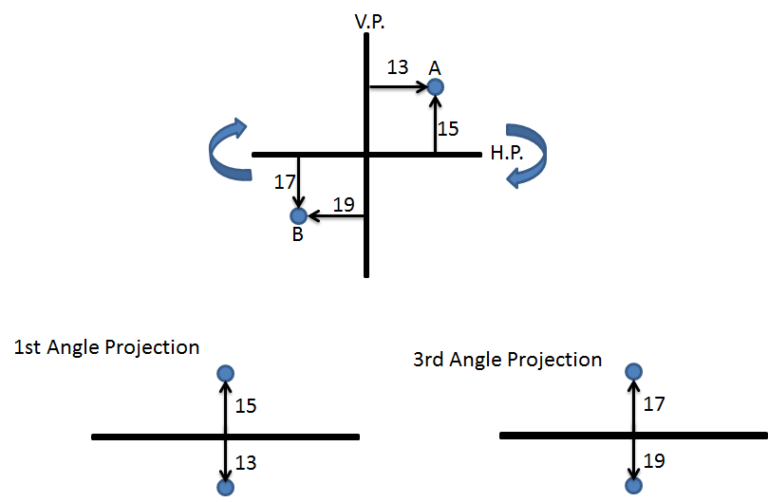 2D Detailing & GD & T theory : Skill-Lync