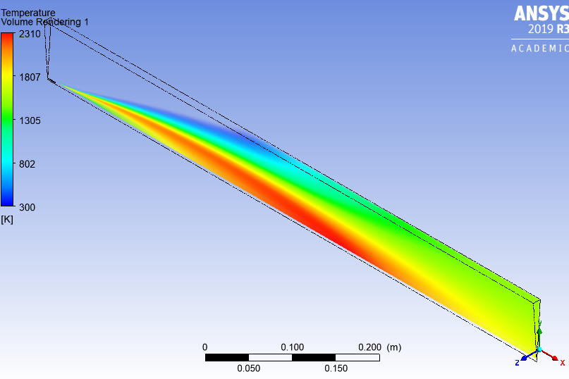 Combustion using Eddy Dissipation in Ansys Fluent SkillLync