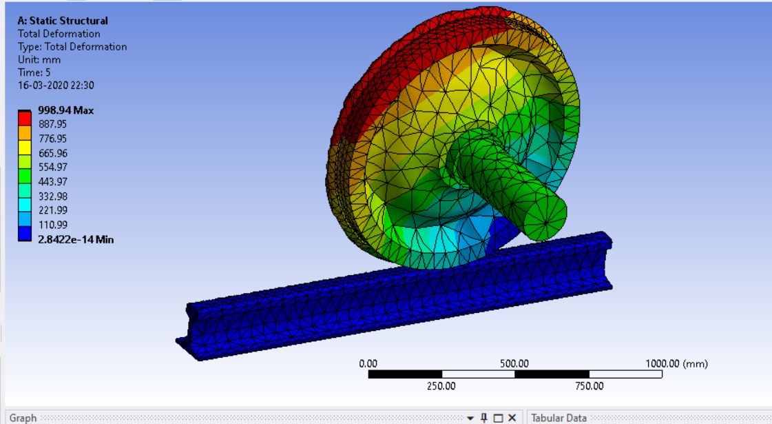ansys simulation ansys simulation