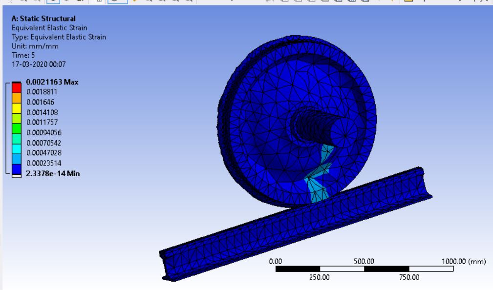 Rail wheel and track Simulation using ANSYS Workbench Projects