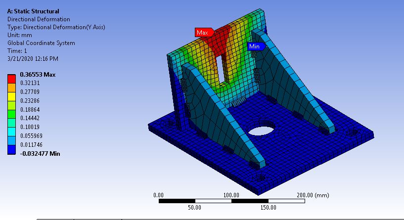 Strength Analysis of Weld Joints using ANSYS Workbench : Skill-Lync