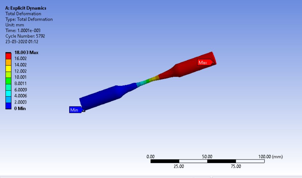 The Tension and Torsion test on the specimen using ANSYS Workbench ...
