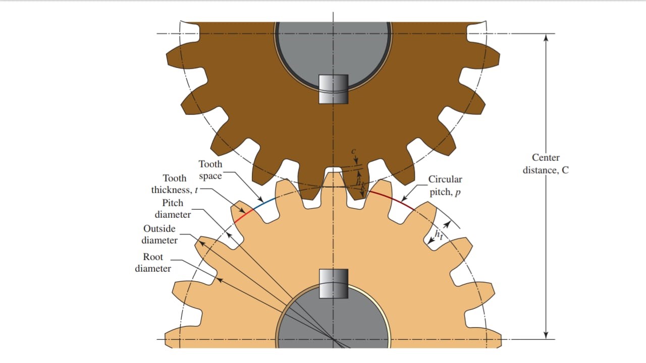 Backlash Of Spur Gear at Charles Gage blog