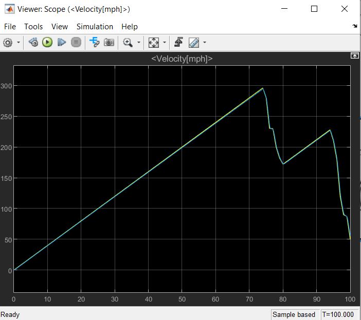 WIDE OPEN THROTTLE SkillLync