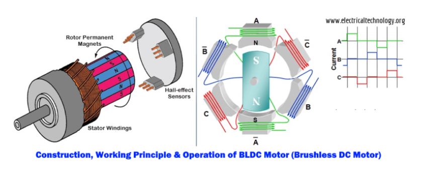 Characteristics of Induction Motor : Skill-Lync