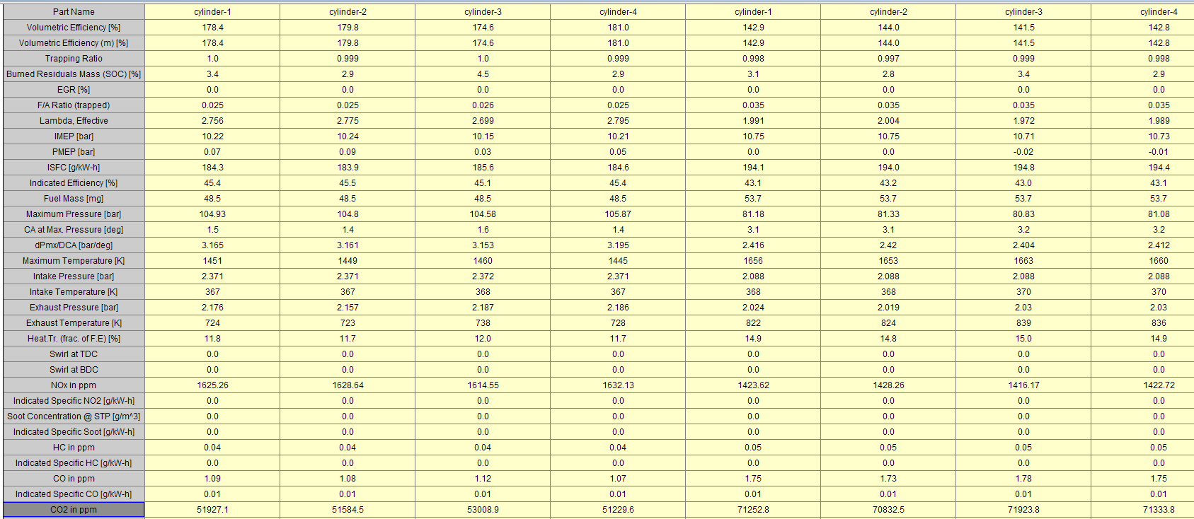 cyl perf