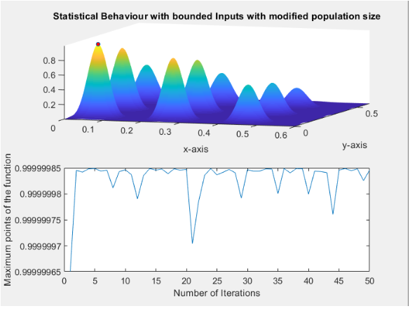 GENETIC ALGORITHM USING MATLAB : Skill-Lync